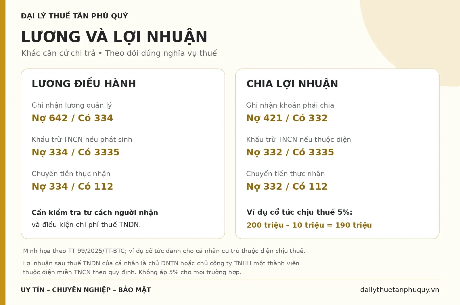 04-luong-va-loi-nhuan.webp