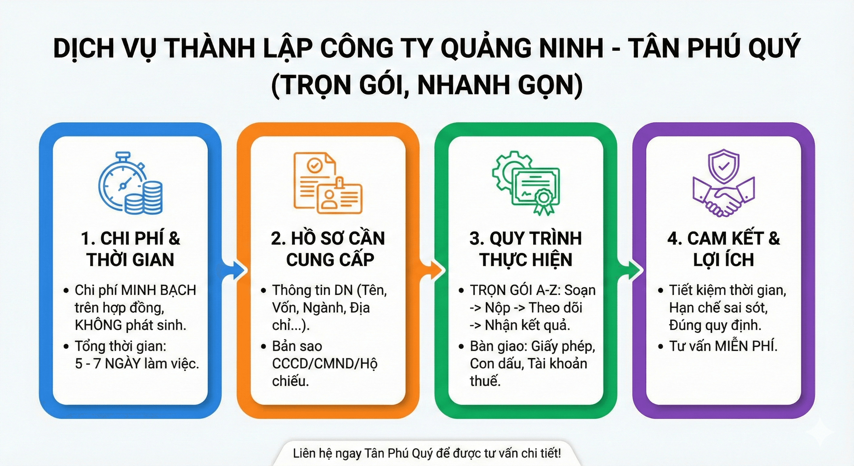 Quy trình dịch vụ thành lập công ty tại Quảng Ninh