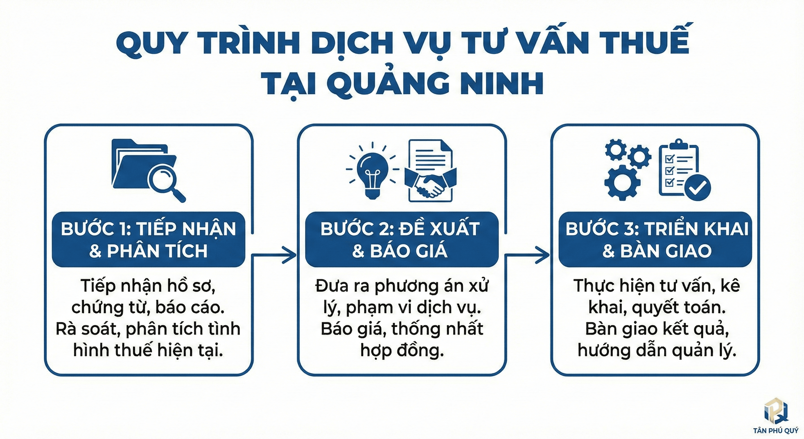 Quy trình dịch vụ tư vấn thuế tại Quảng Ninh
